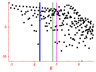 Strength function log